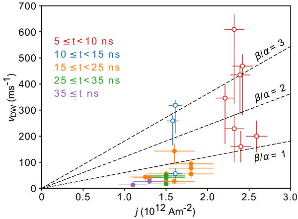 FIG2